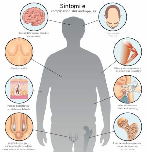 andropausa sintomi uomini
